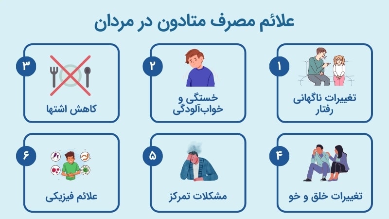 علائم مصرف متادون در مردان