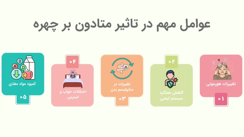 عوامل مهم در تاثیر متادون بر چهره